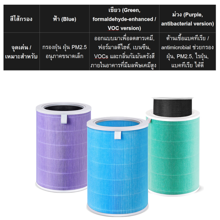 ไส้กรองเครื่องฟอกอากาศ